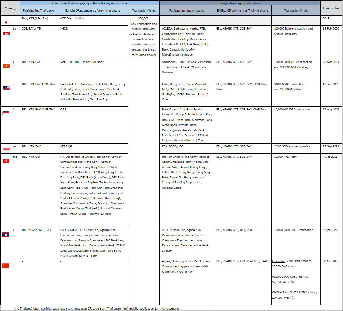 Cross-border QR Payment-EN
