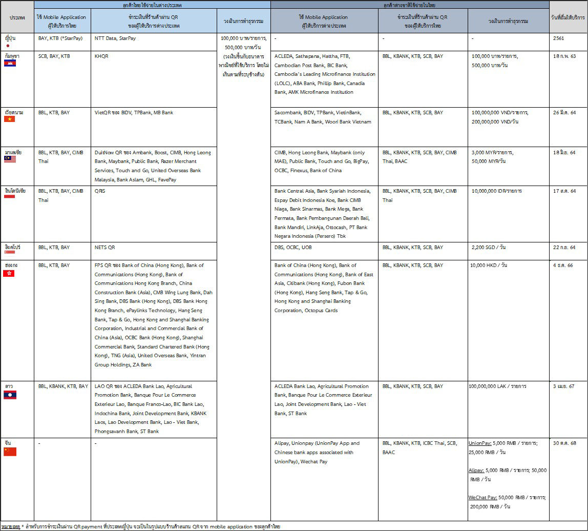 Cross-border QR Payment-TH