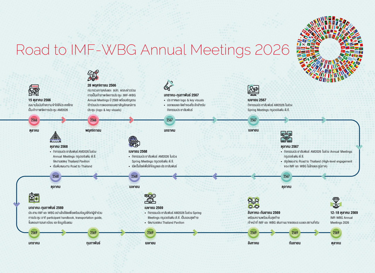 IMF WBG Meeting 2534