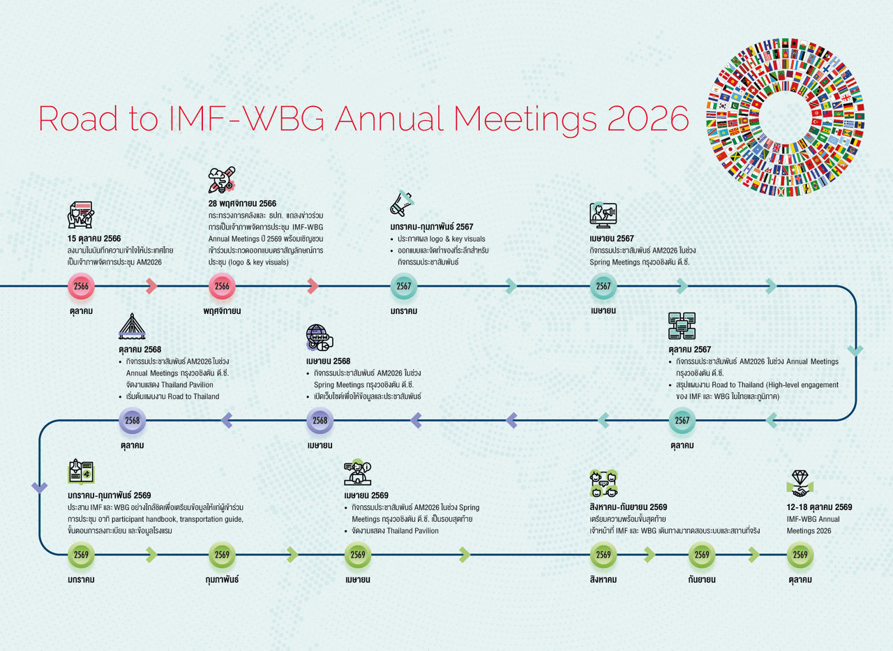 IMF WBG Meeting 2534