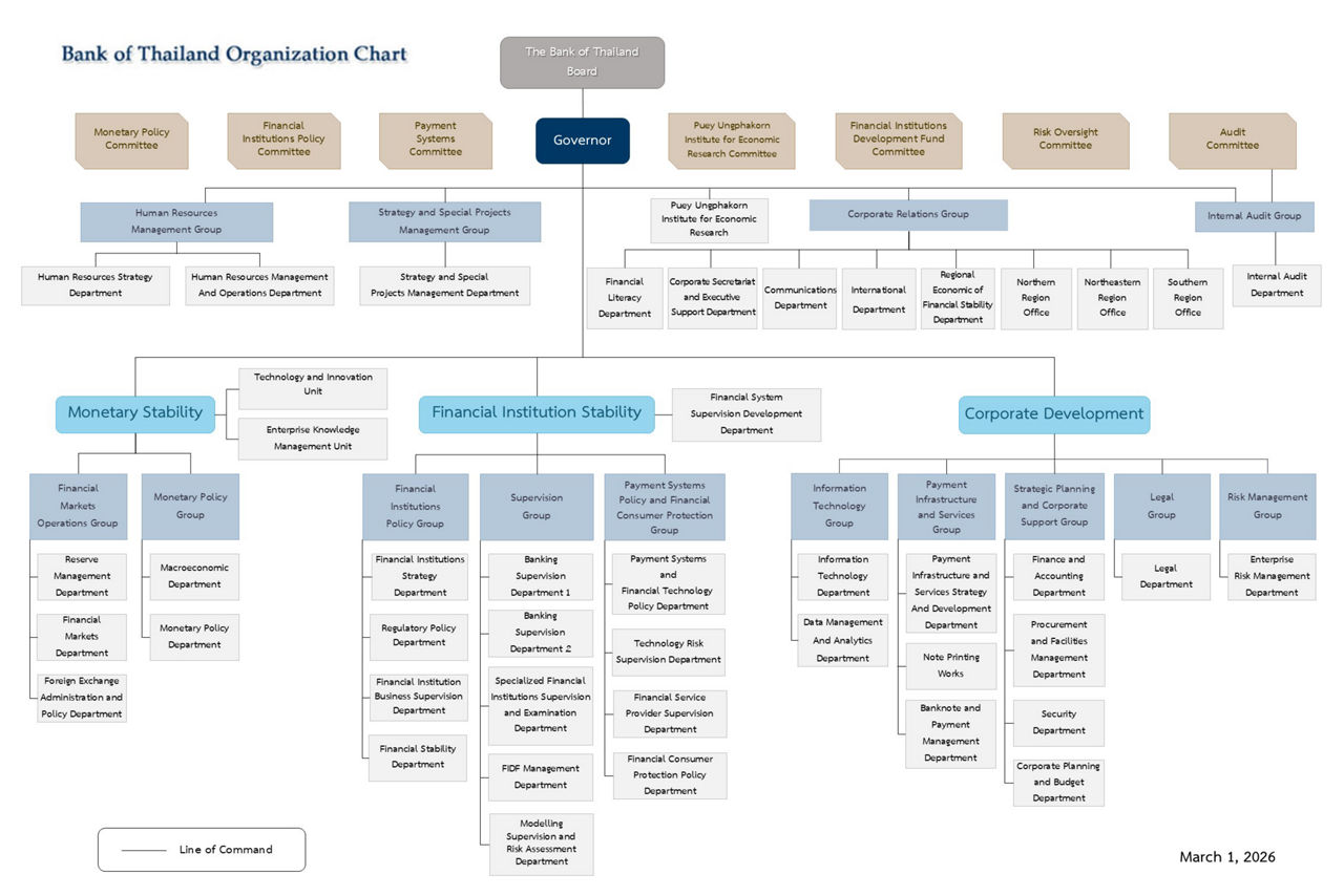 OrgChart690301