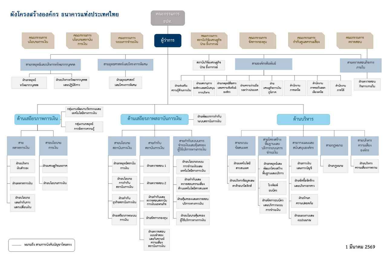 organization-chart