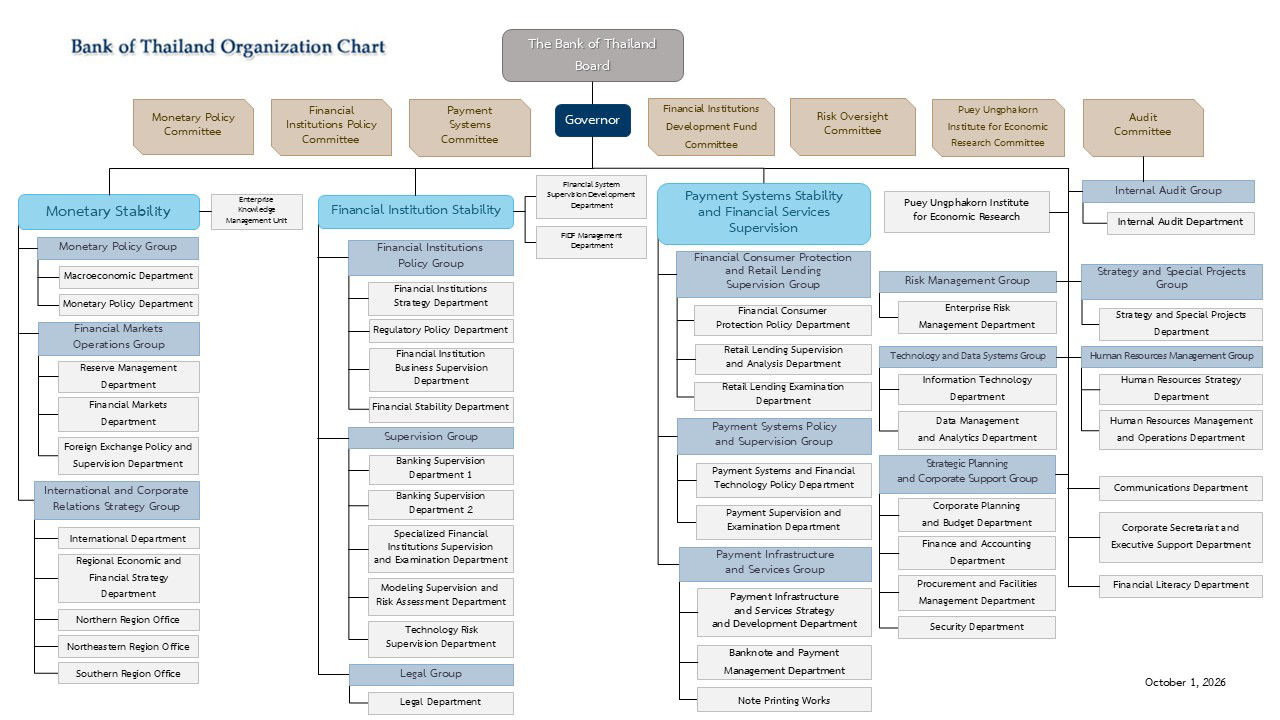OrgChart690301