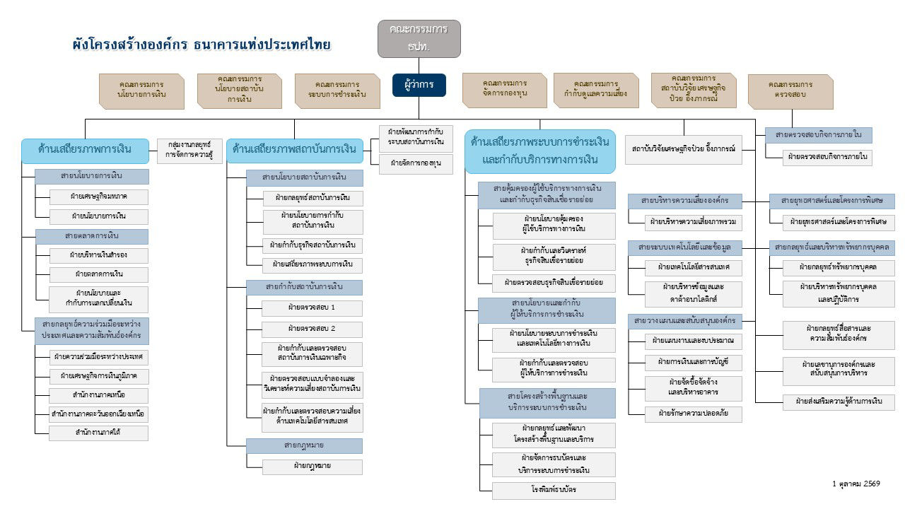organization-chart