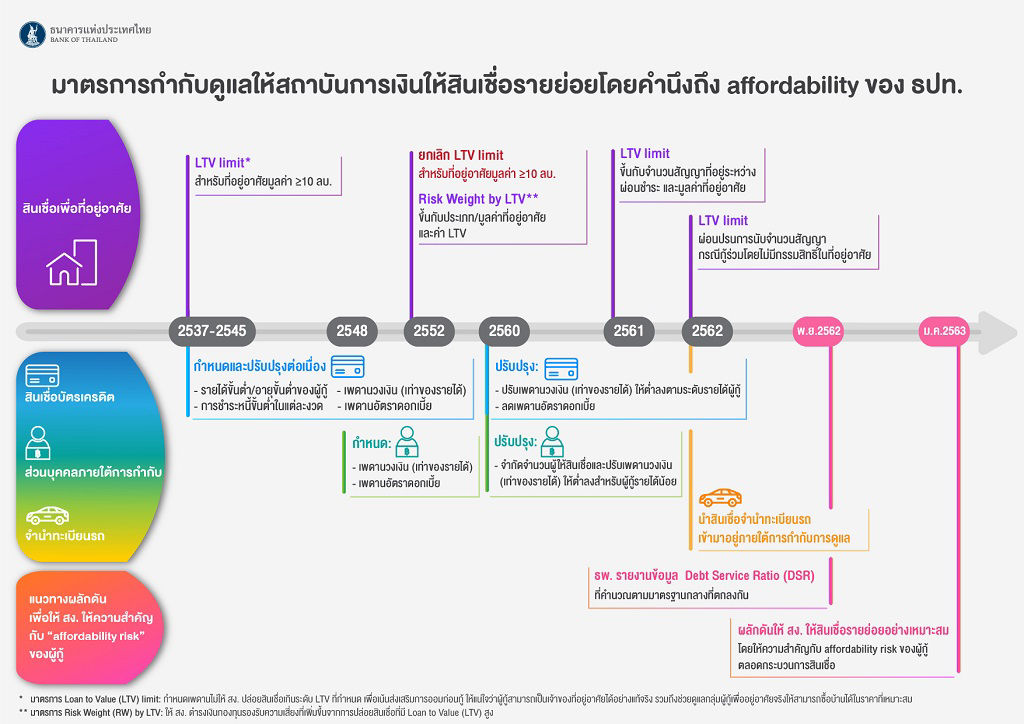 รู้จักและเข้าใจมาตรการดูแลหนี้ครัวเรือน