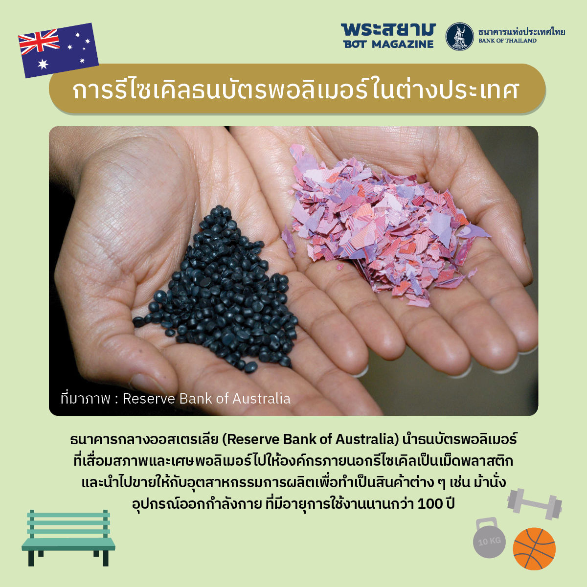 ธนบัตรพอลิเมอร์ต่างประเทศ