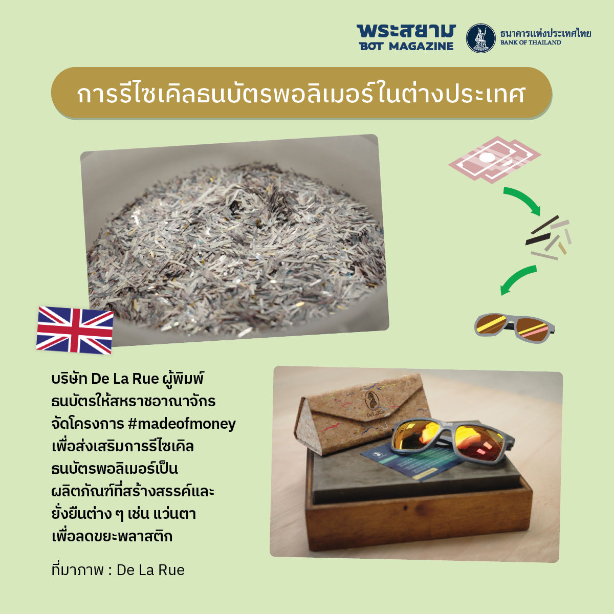 ธนบัตรพอลิเมอร์ต่างประเทศ