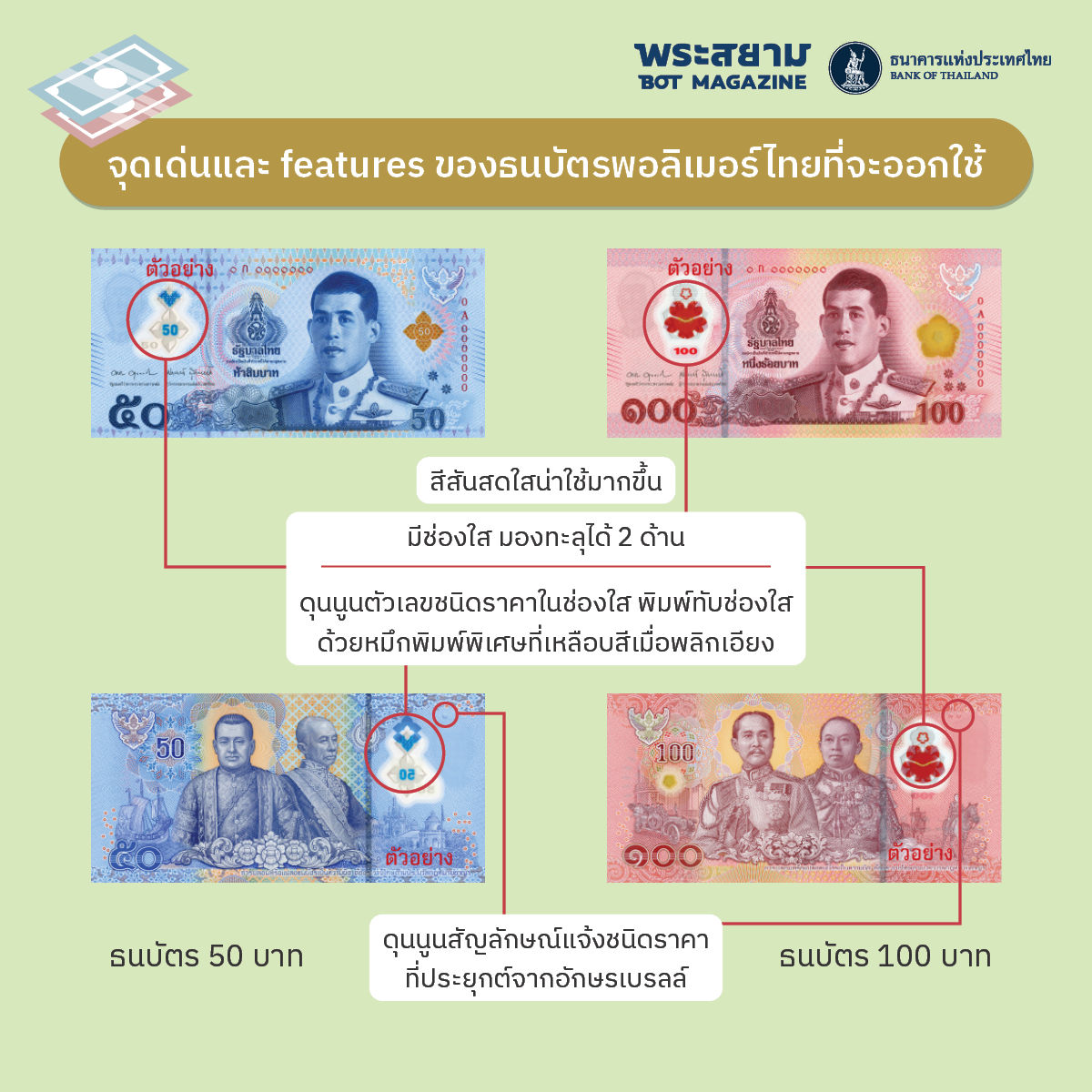ลักษณะธนบัตรพอลิเมอร์