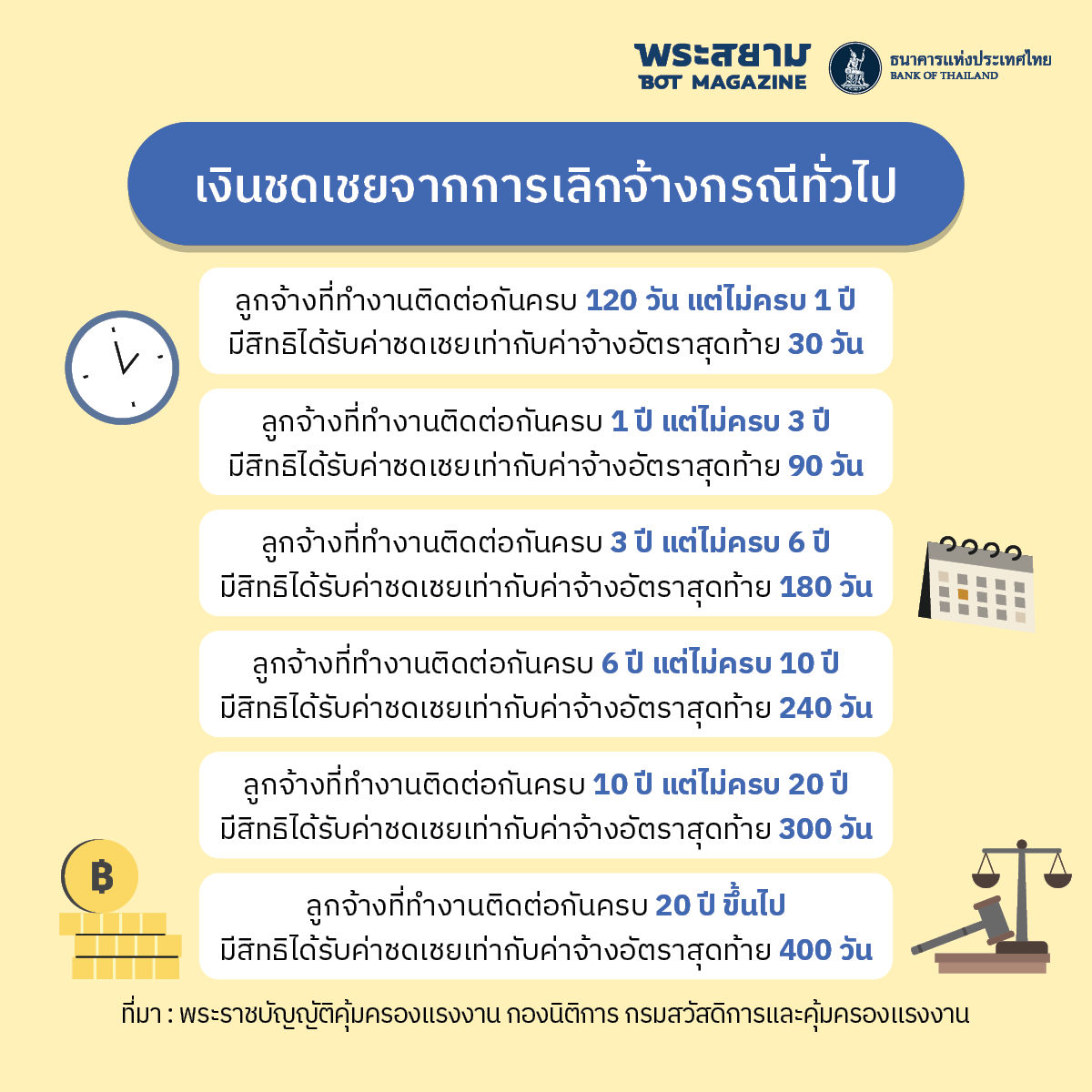 เงินชดเชย