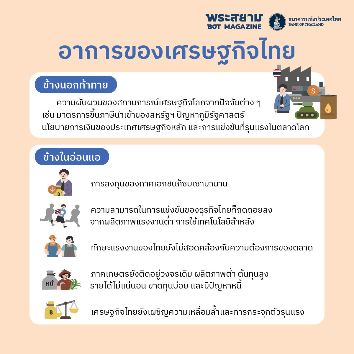 อาการของเศรษฐกิจไทย