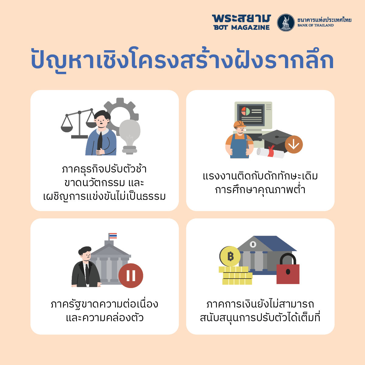 ปัญหาเชิงโครงสร้าง