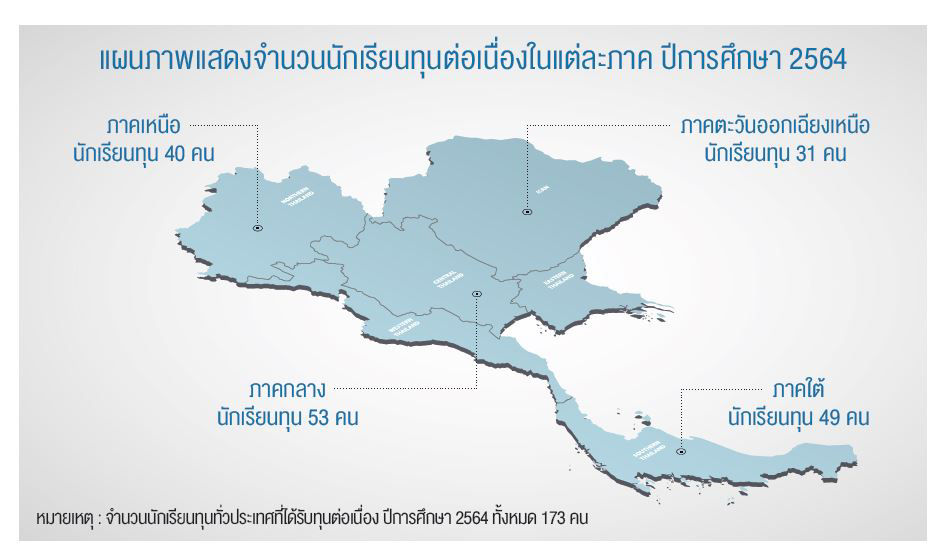 ภาพประกอบ