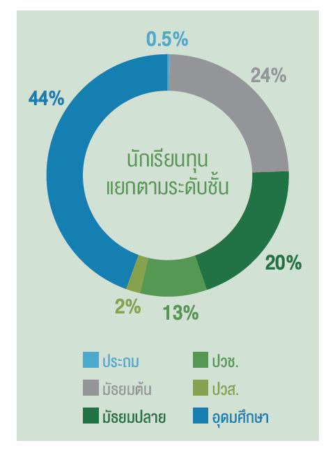 ภาพประกอบ