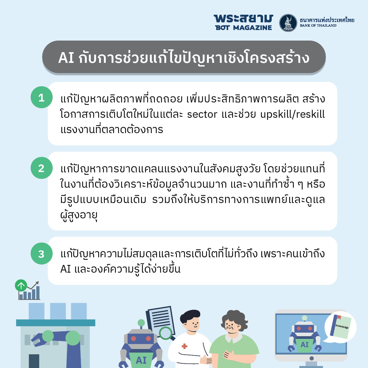 AI กับปัญหาเชิงโครงสร้าง