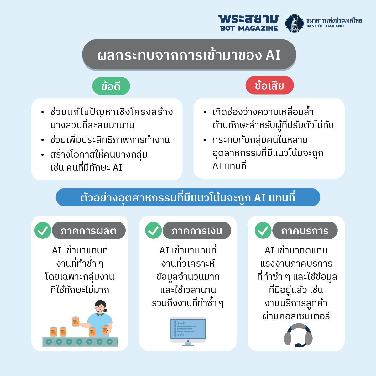 ผลกระทบของ AI