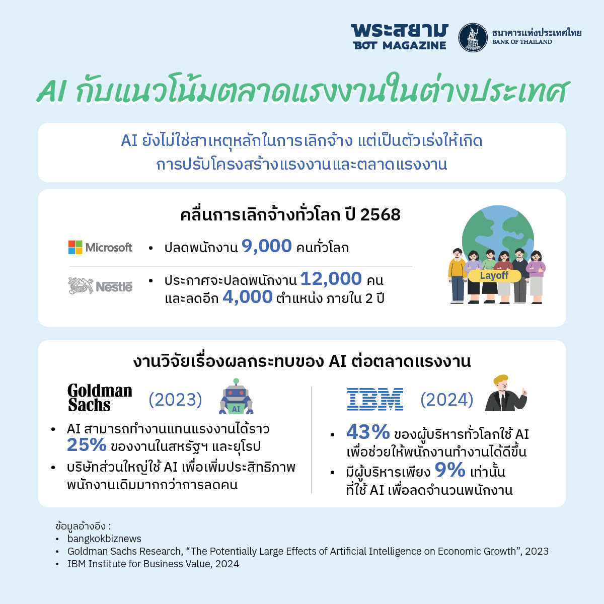 AI กับตลาดแรงงาน