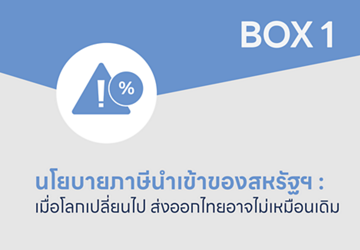 รายงานประจำปี