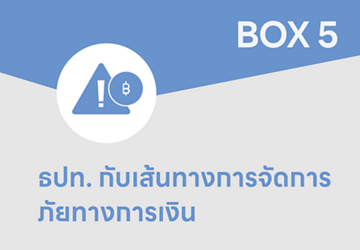 รายงานประจำปี