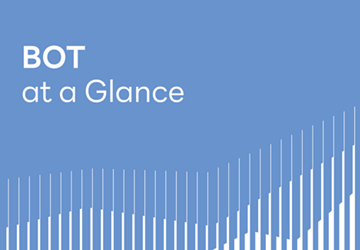 รายงานประจำปี