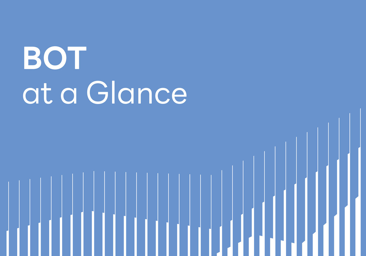 BOT at a glance สถิติผลการดำเนินงานที่สำคัญของ ธปท. ปี 2568