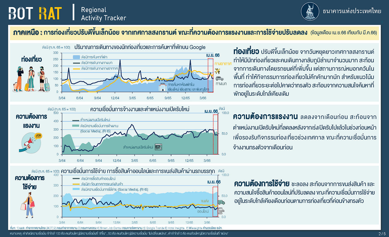 BOT RAT Bulletin showing data in 3 dimensions