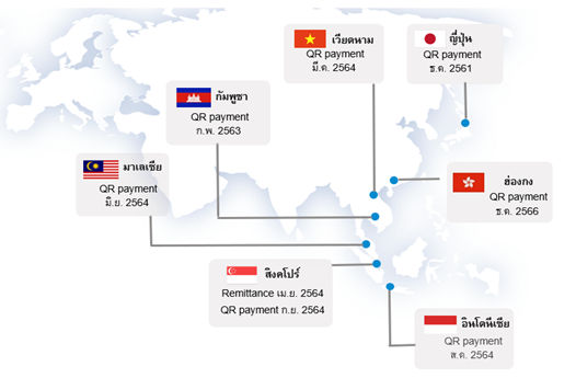 Cross border payment