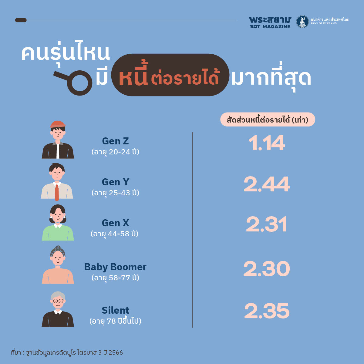Gen Y debt