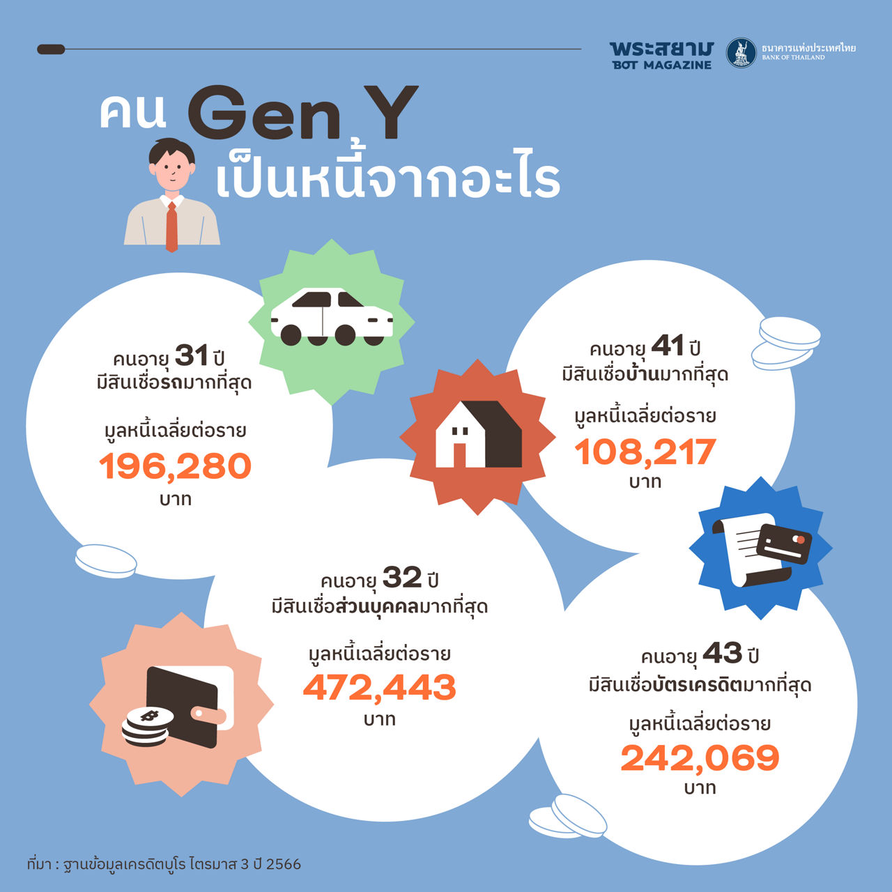 Gen Y