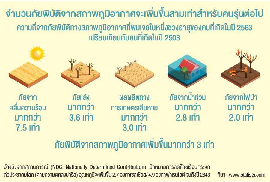 ธปท. กับการสร้างระบบนิเวศให้ภาคการเงินไทยเติบโตยั่งยืน