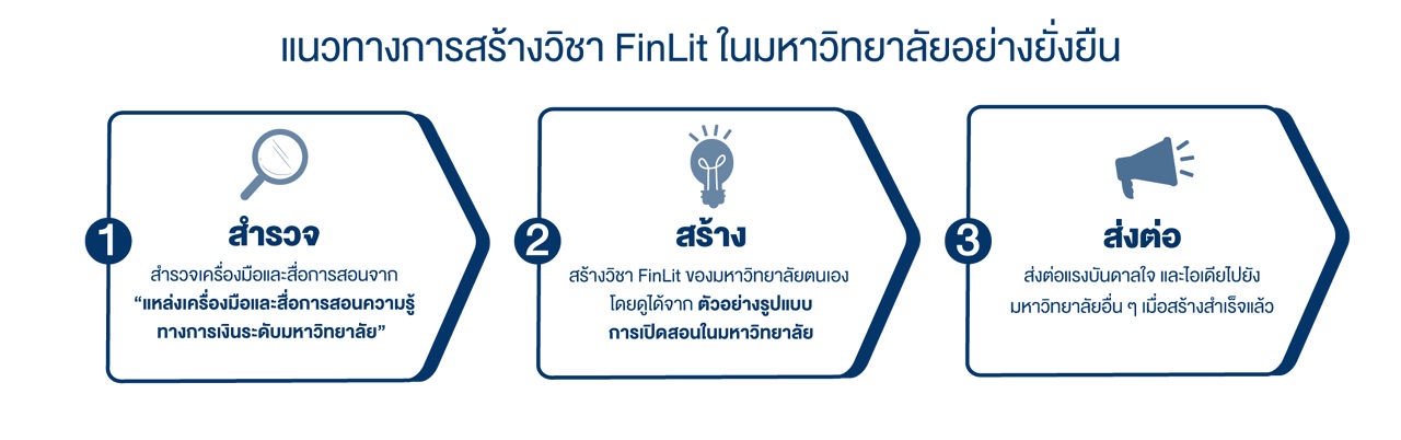 แนวทางการสร้างวิชา FinLit