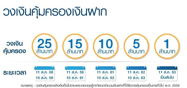 บัญชีเงินฝาก