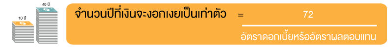 การออม