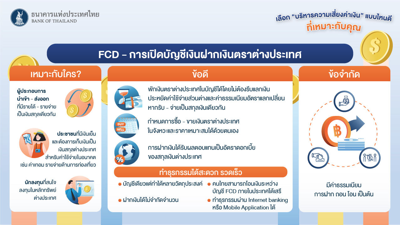 FCD1