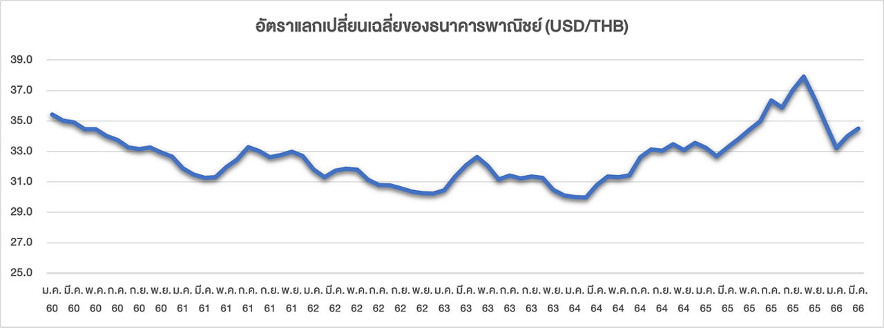 มาทำความรู้จักกับคำว่า