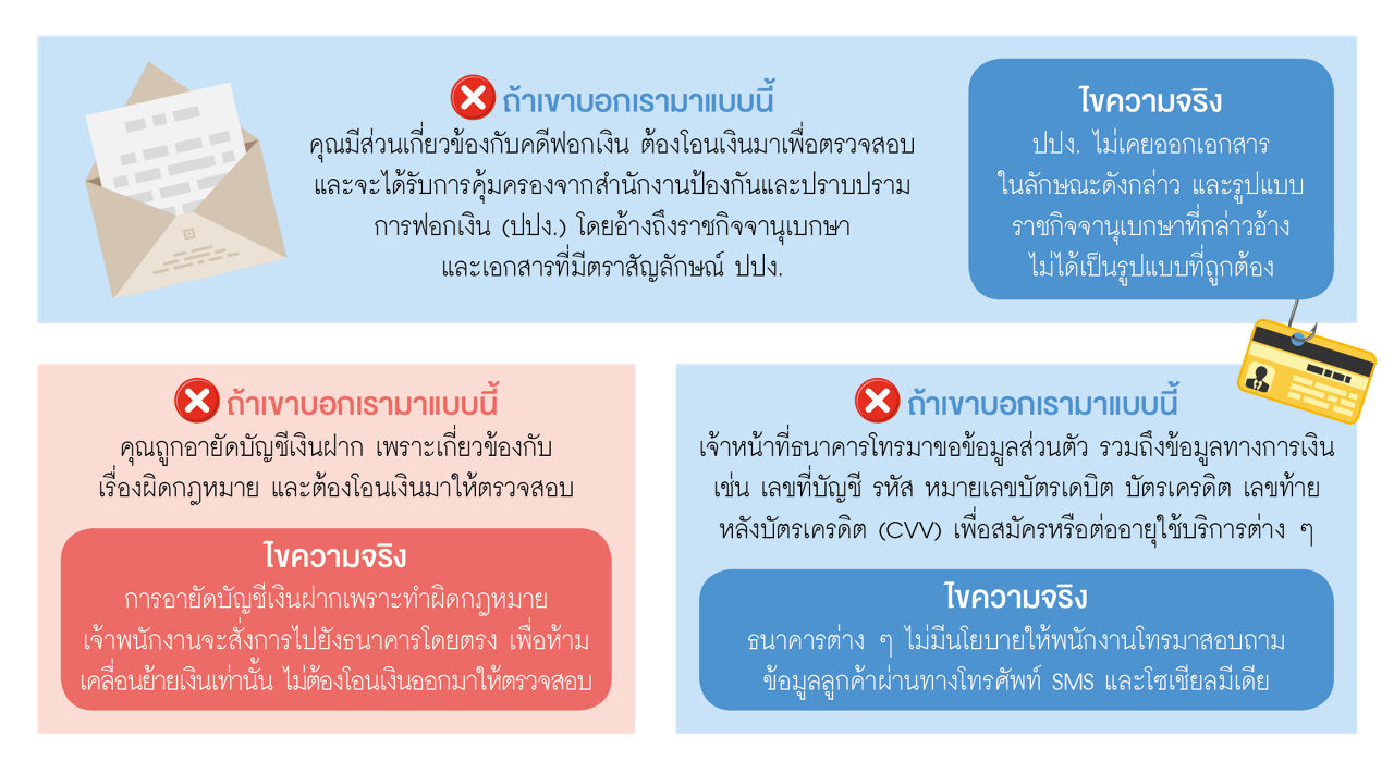 ภาพประกอบ