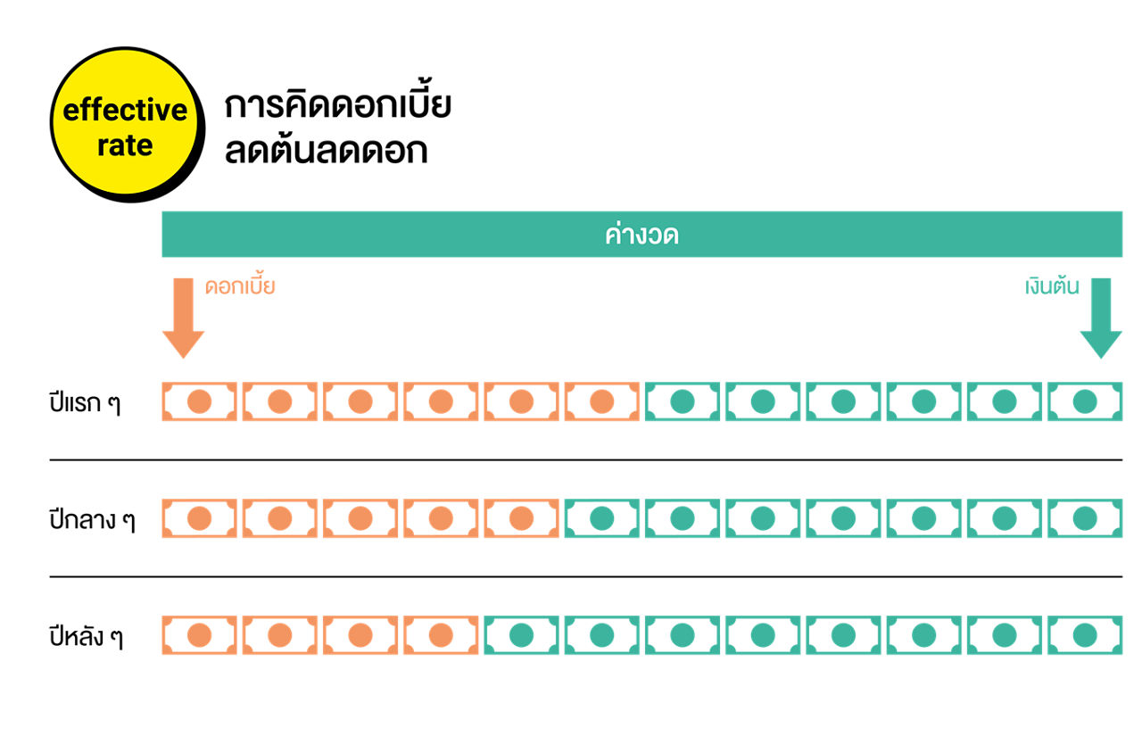 effectiverate