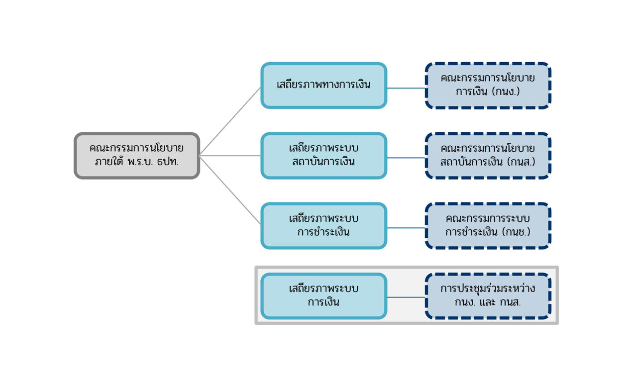 flowchart