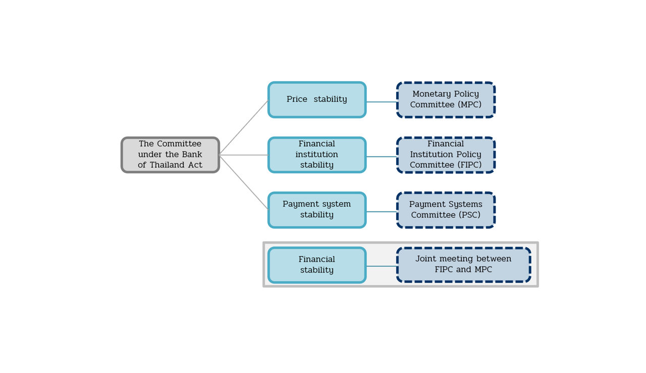 flowchart