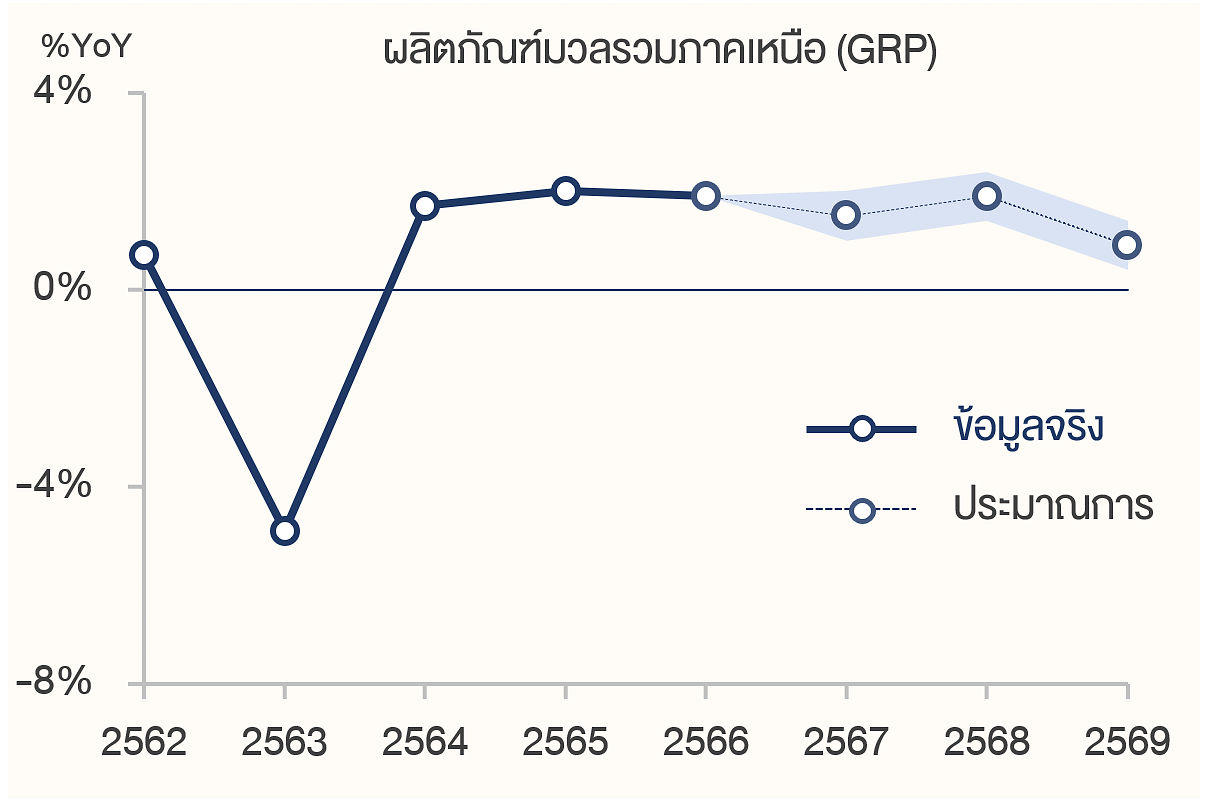 GRP_North_2025_08-02