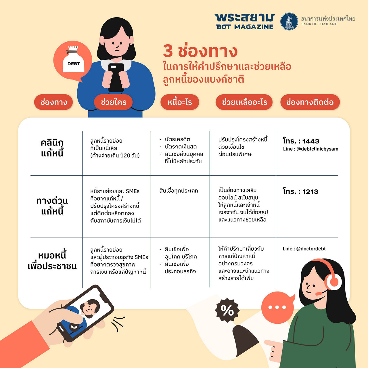 debt solving