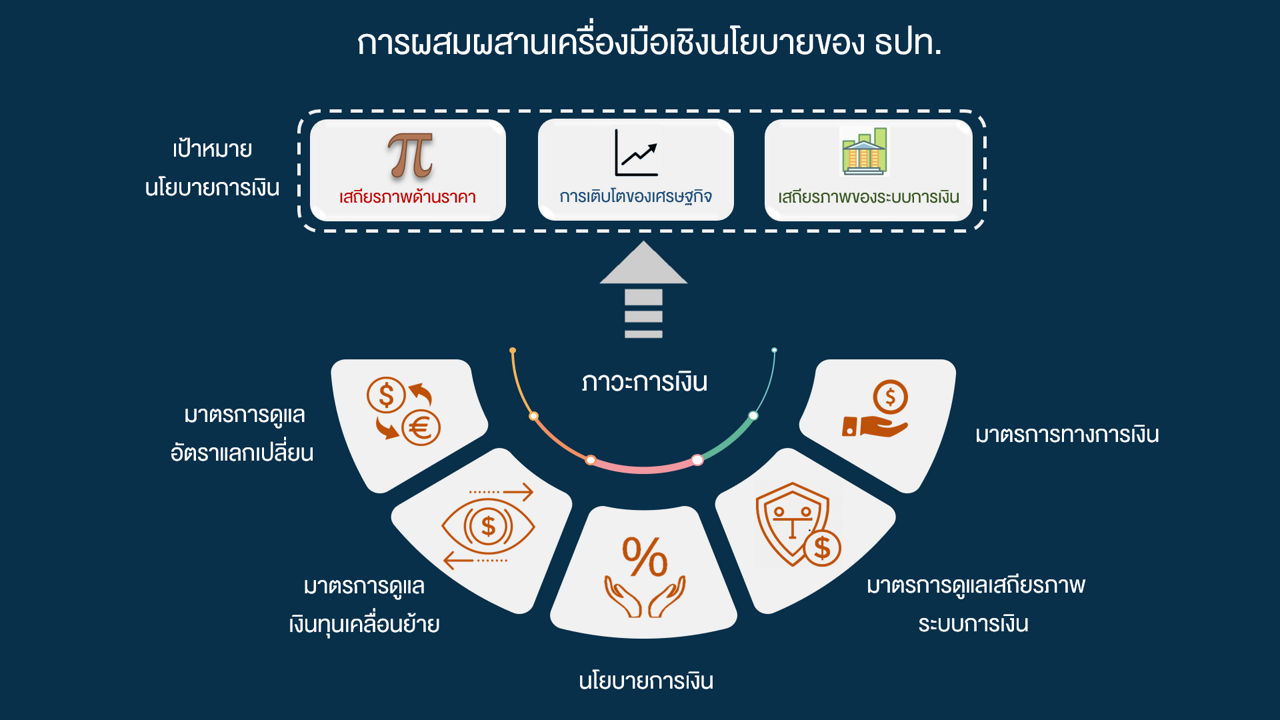 IPF diagram