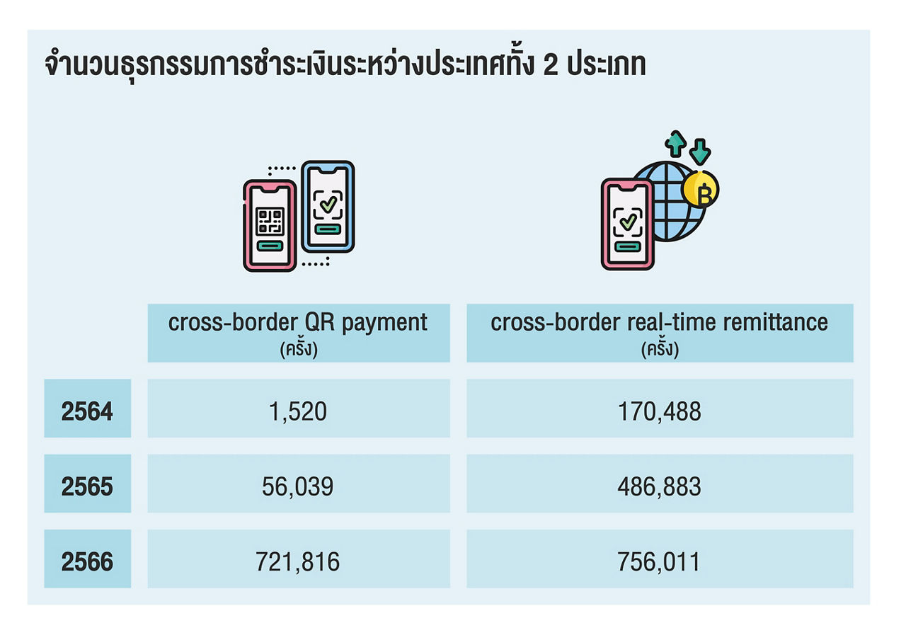 cross border payment stat
