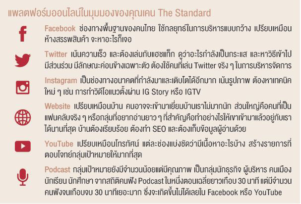 แพลตฟอร์มออนไลน์ในมุมมองของคุณเคน The Standard