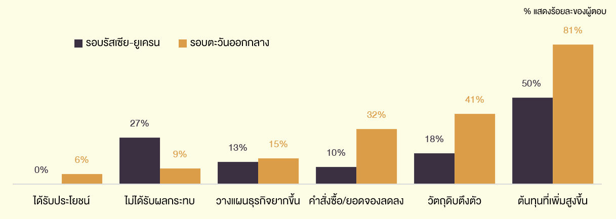 bar graph