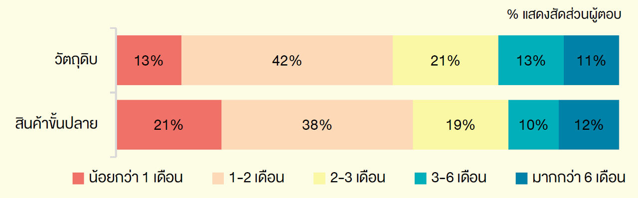 horizontal bar graph showing percentage breakdowns