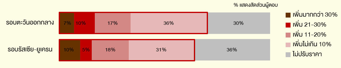 bar graph