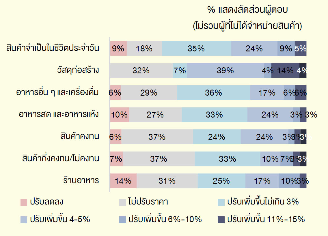 bar graphs