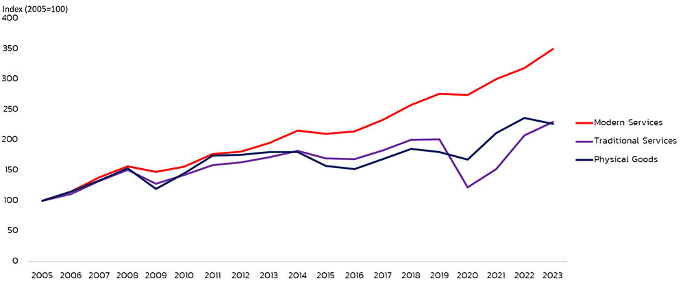Figure 1. A line graph.