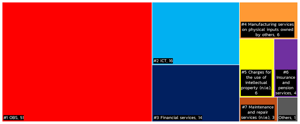 Figure 3: a proportional area chart