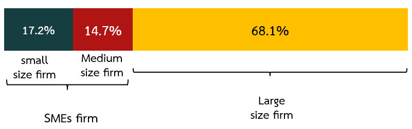 Figure 2. A bar graph.